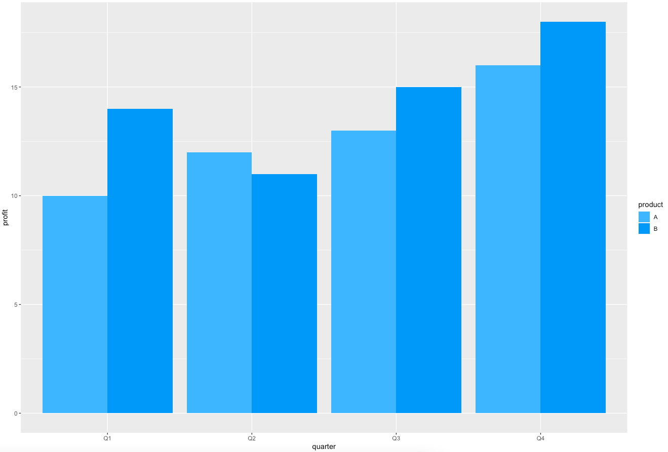 Grouped bar chart with custom colors